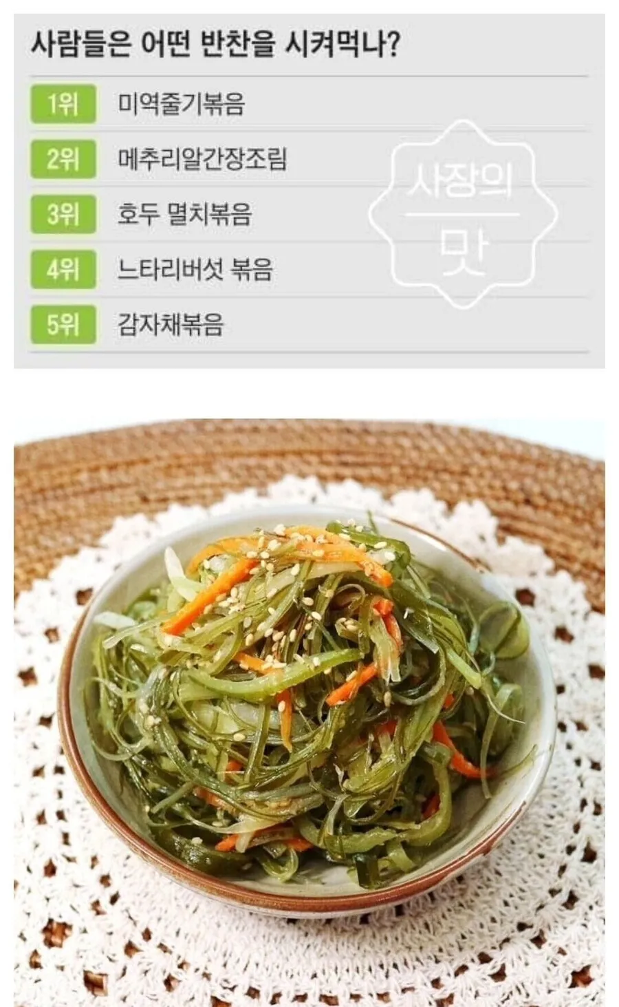 반찬가게 메뉴 1위