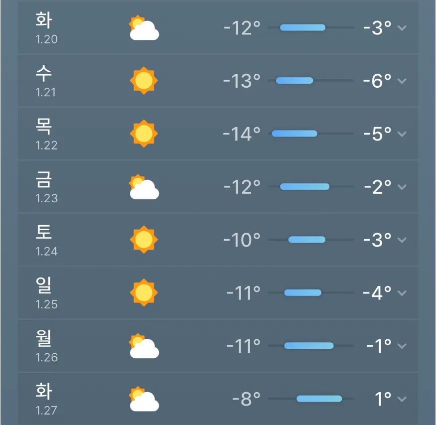 화요일부터 올겨울 가장 긴 한파