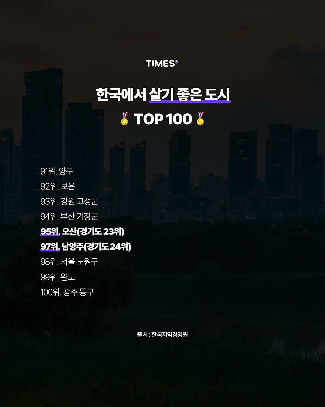 한국에서 살기 좋은 도시 TOP1004