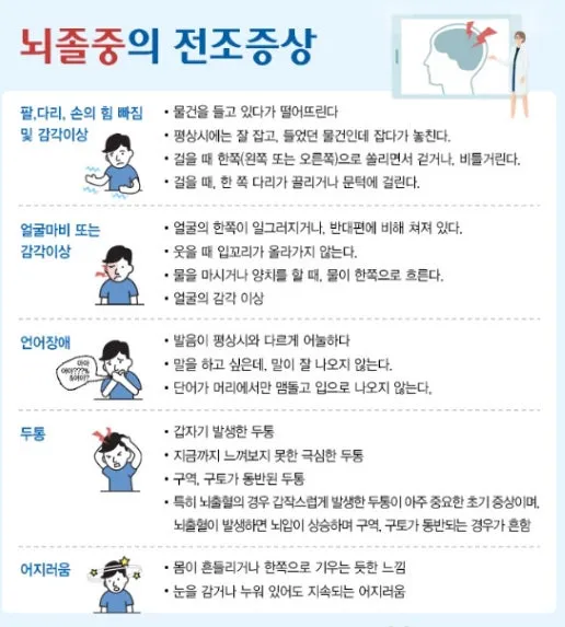 뇌졸중 환자 살리는 자가 진단법