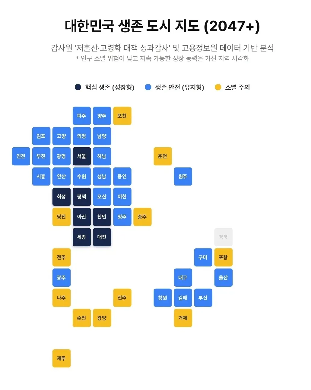 2047년 살아남을 도시