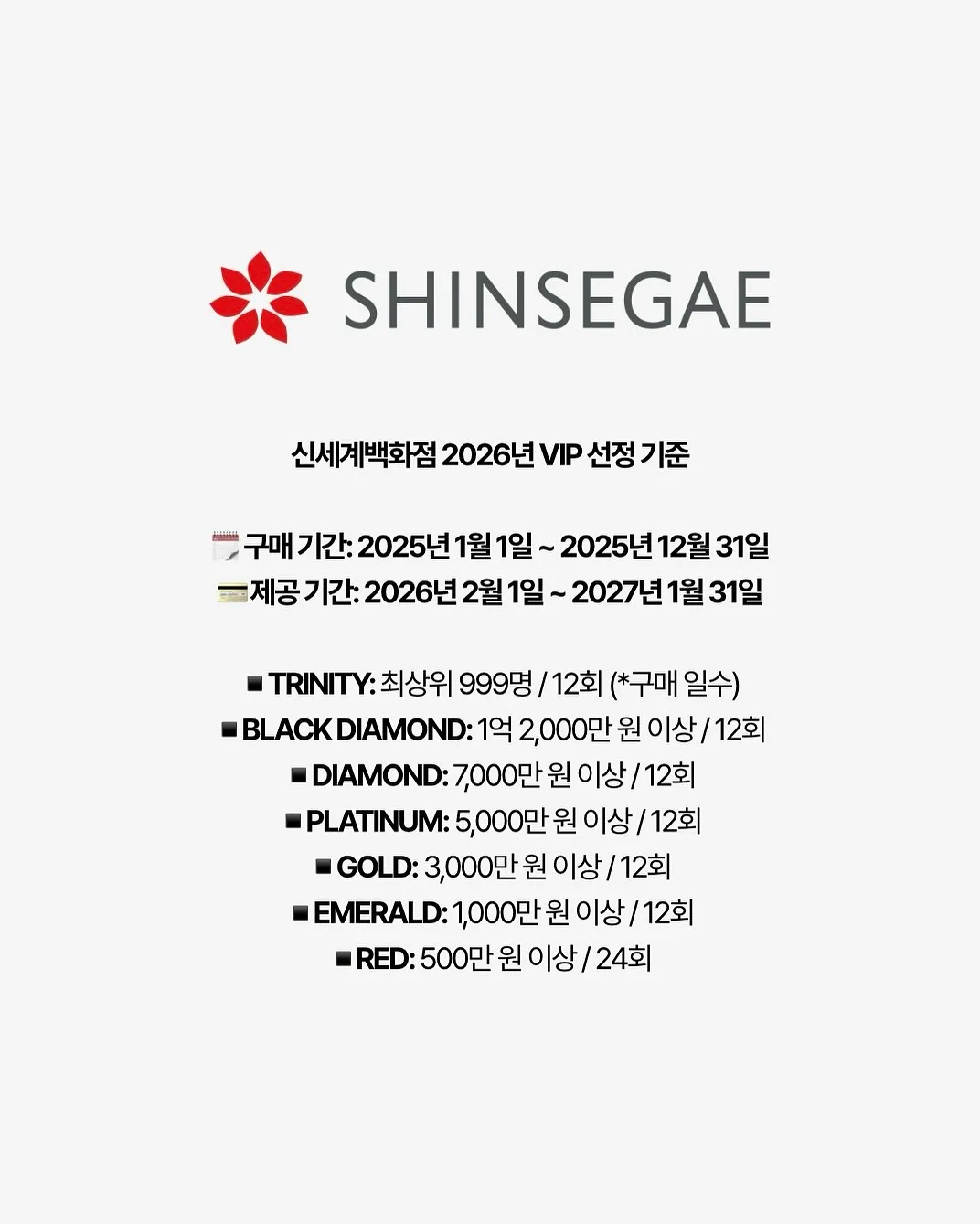 올해 국내 백화점 3사 VIP 선정 기준