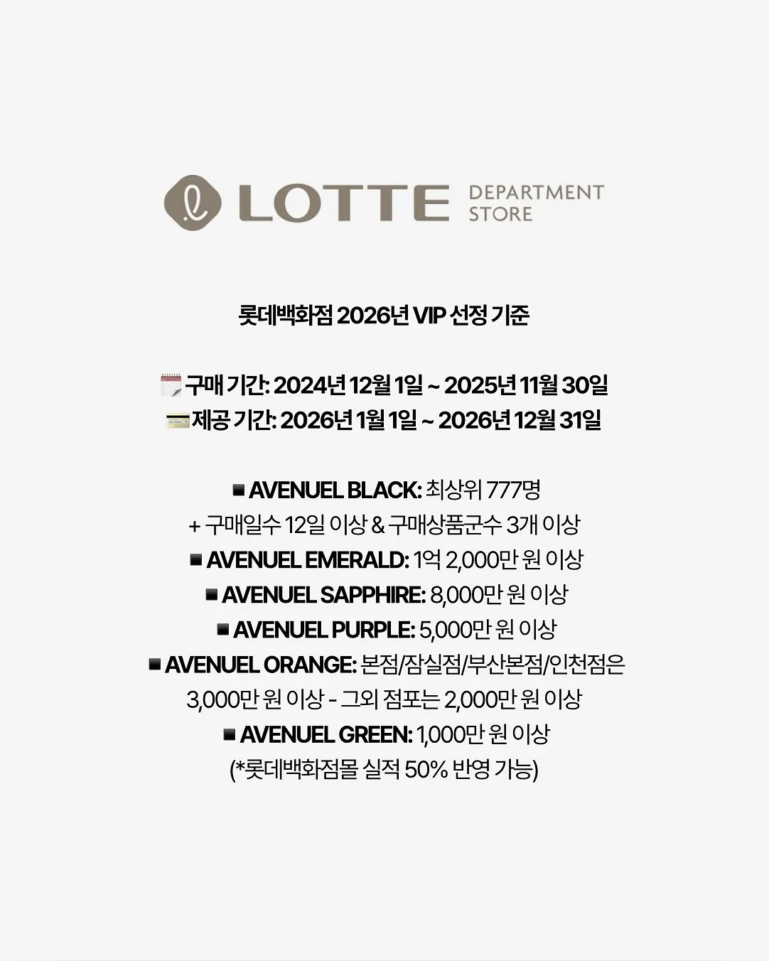 올해 국내 백화점 3사 VIP 선정 기준3