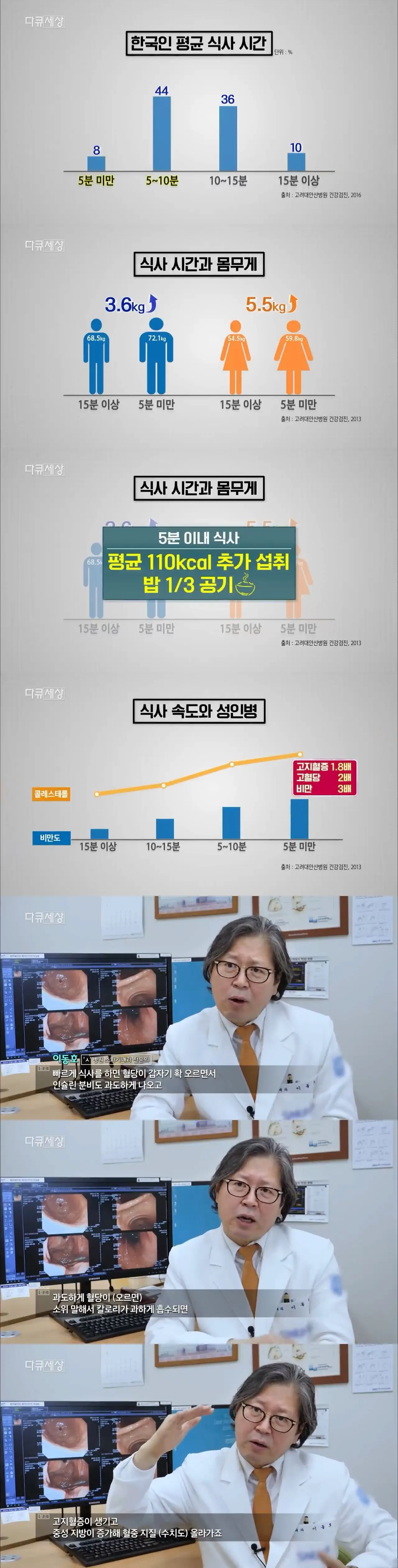 한국인 평균 식사 시간