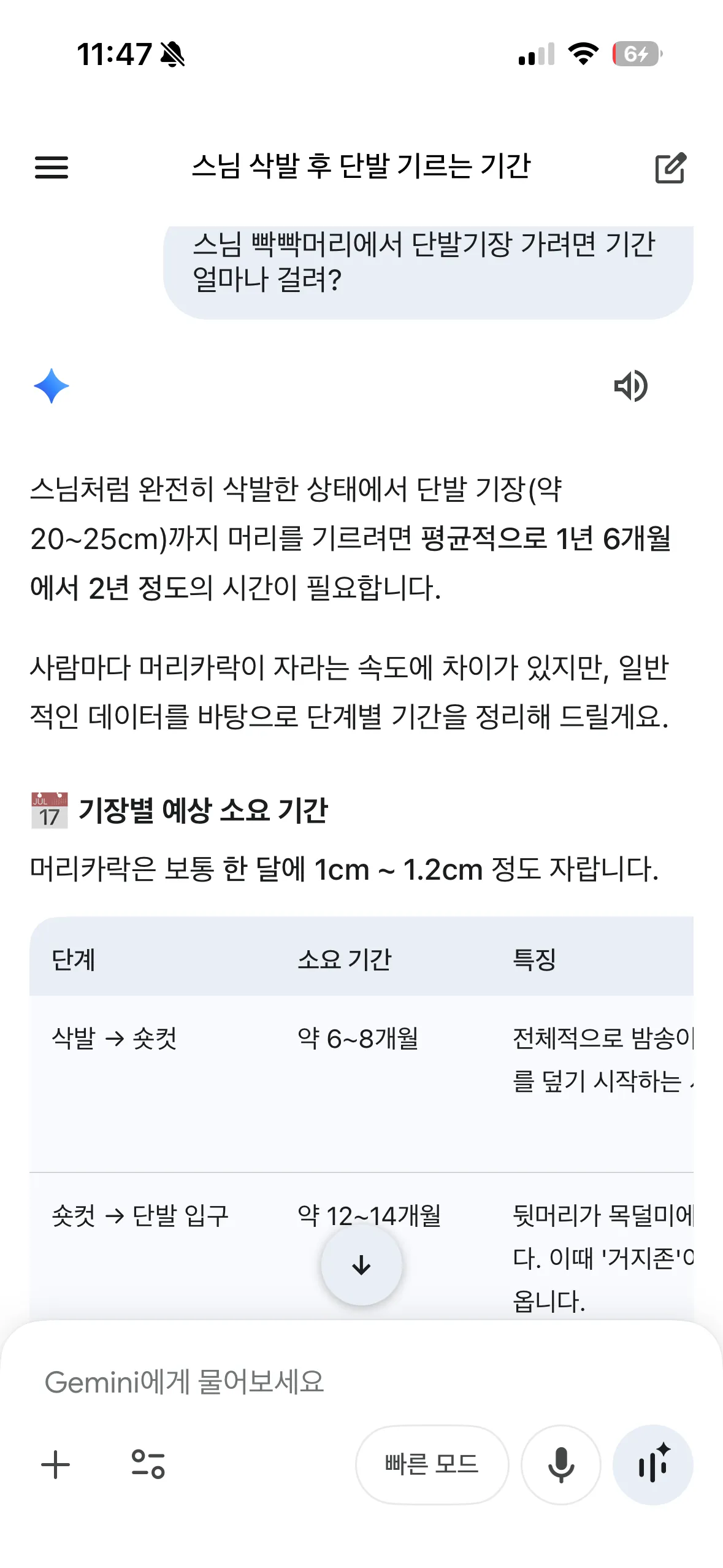 간절함 진짜