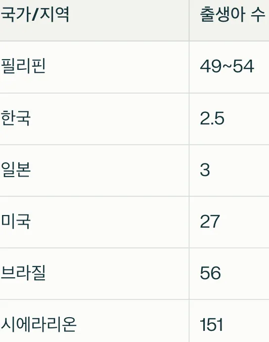 심각한 필리핀 청소년 임신 문제2