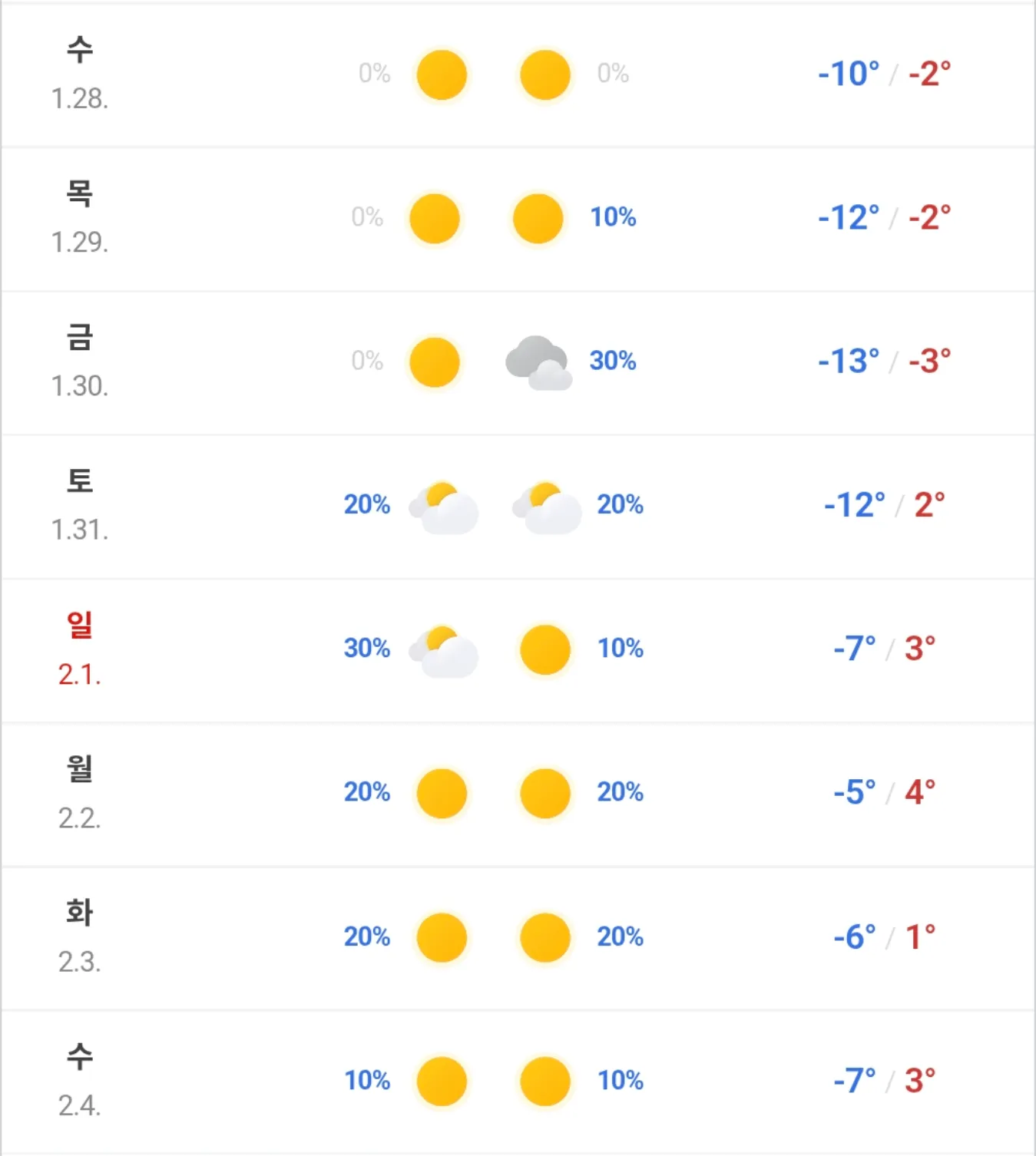 이번 주말부터 날씨 풀릴거 같은데