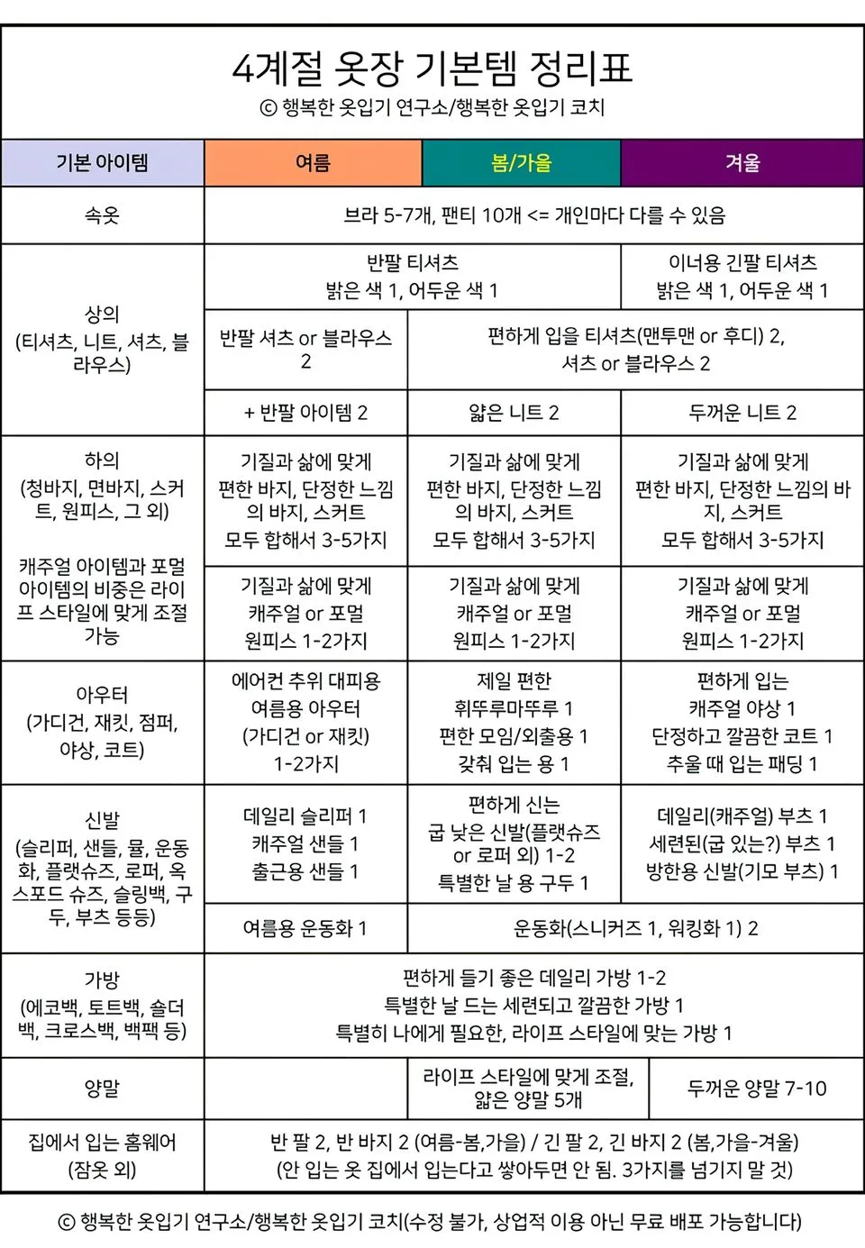 4계절 옷입기 참고