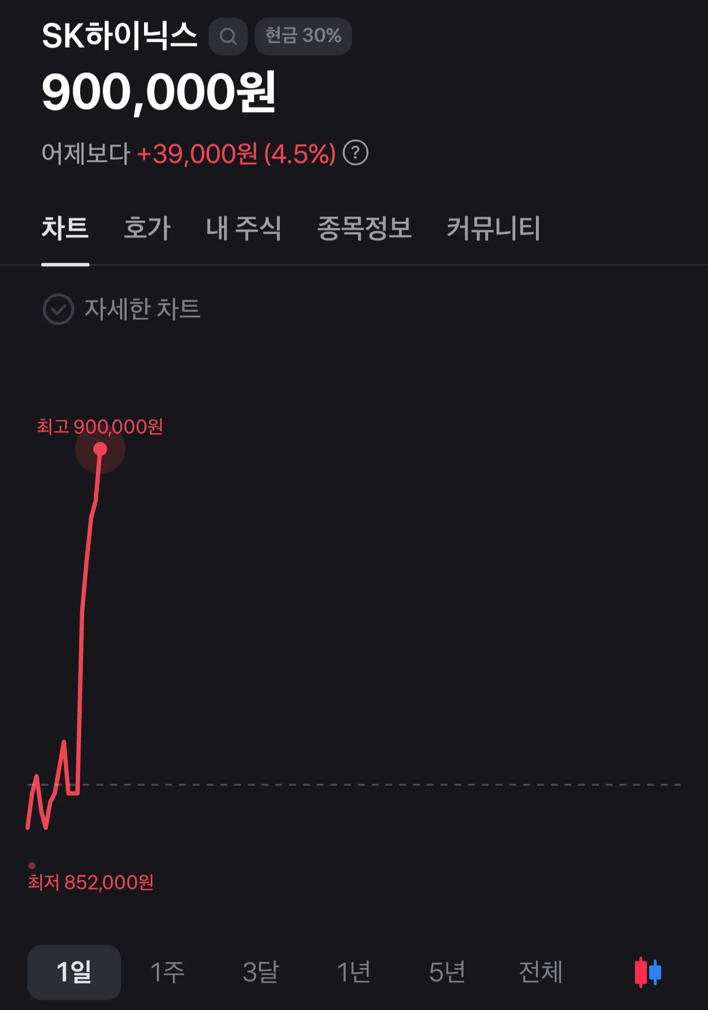 SK하이닉스 주가왜이럼