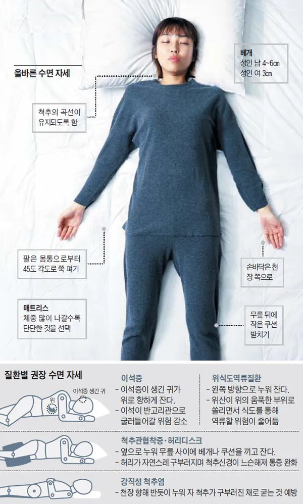 가장 좋은 수면 자세