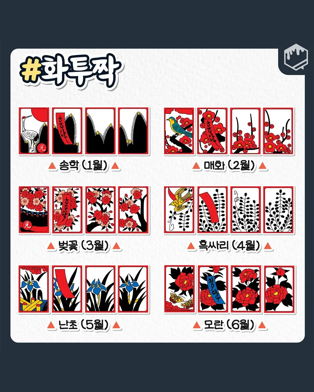 고스톱 초보를 위한 기본 규칙2