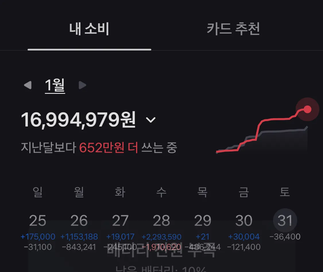 1월소비레전드다