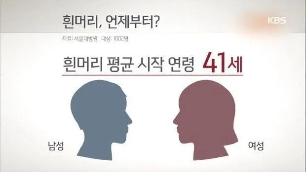 흰머리 평균 시작 연령