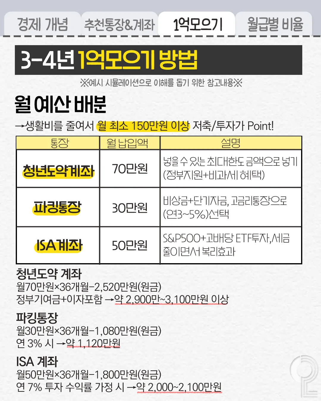 월급으로 1억 모으는 방법7