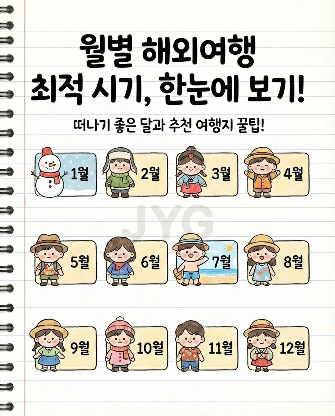 월별 해외여행 최적 시기