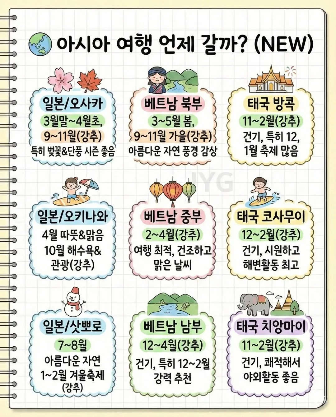 월별 해외여행 최적 시기2