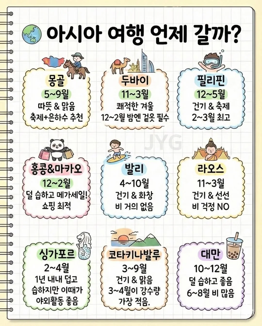 월별 해외여행 최적 시기3