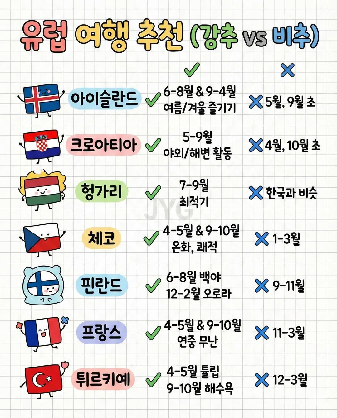 월별 해외여행 최적 시기4