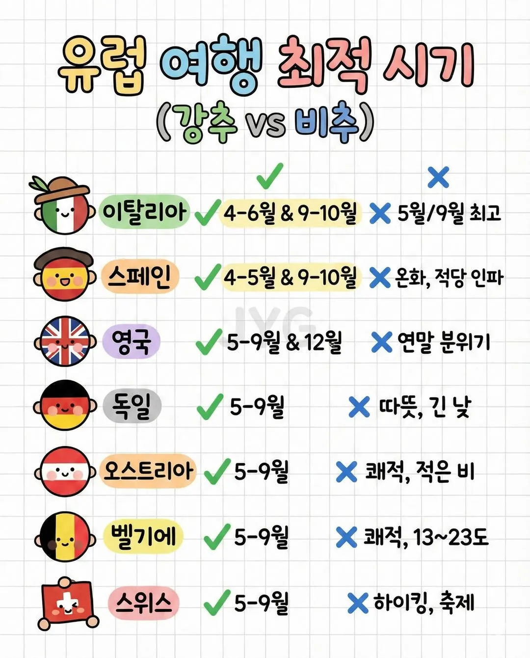 월별 해외여행 최적 시기5