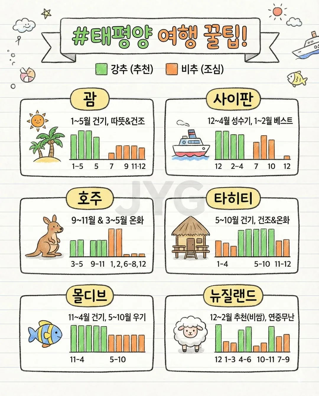 월별 해외여행 최적 시기6