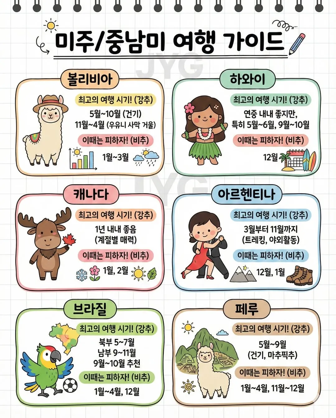 월별 해외여행 최적 시기7