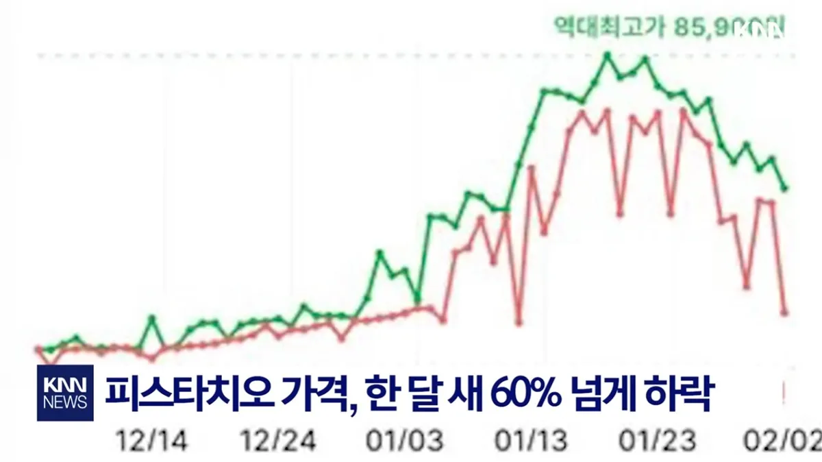 피스타치오 가격 떨어지는거 보니깐2