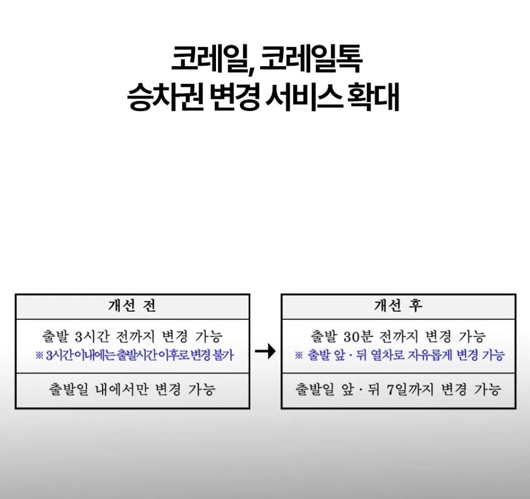 코레일 이제 출발 30분 전까지2