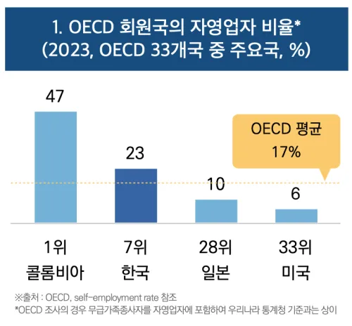 나중에 화류 졸업하면