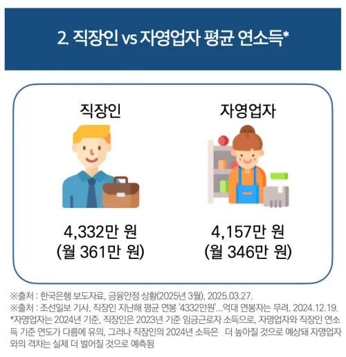 나중에 화류 졸업하면2