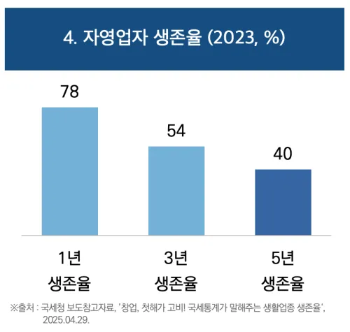 나중에 화류 졸업하면4