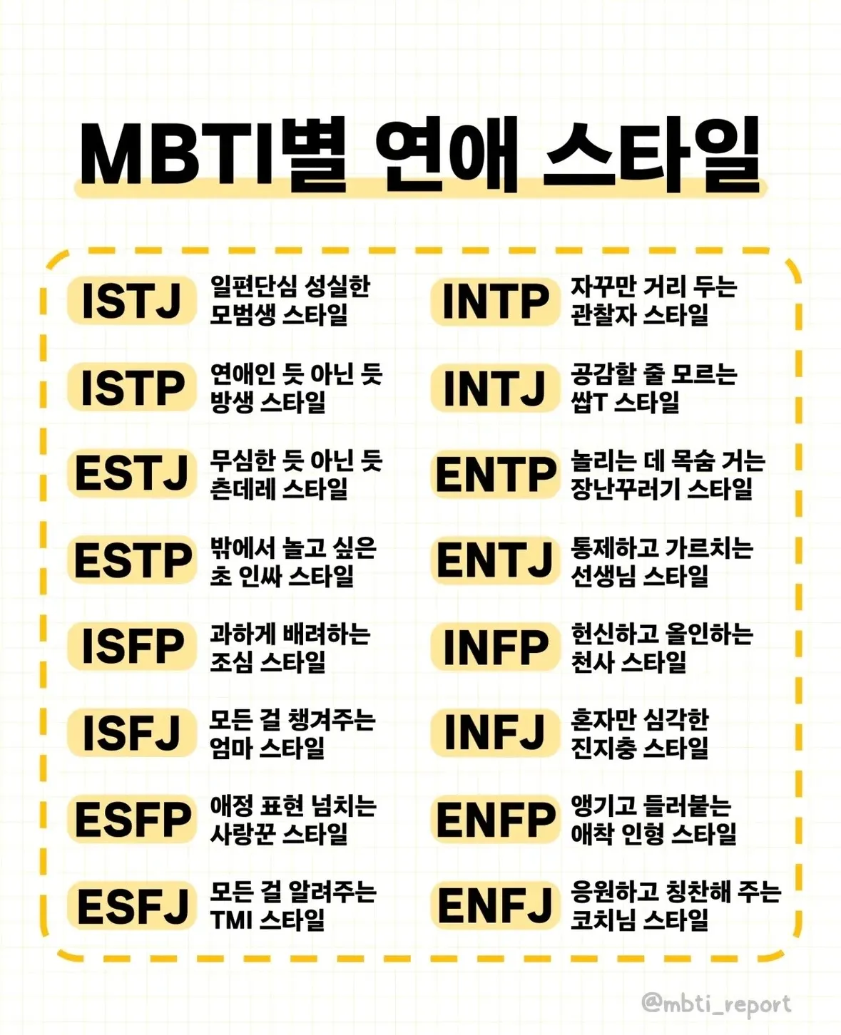mbti별 연애 스타일