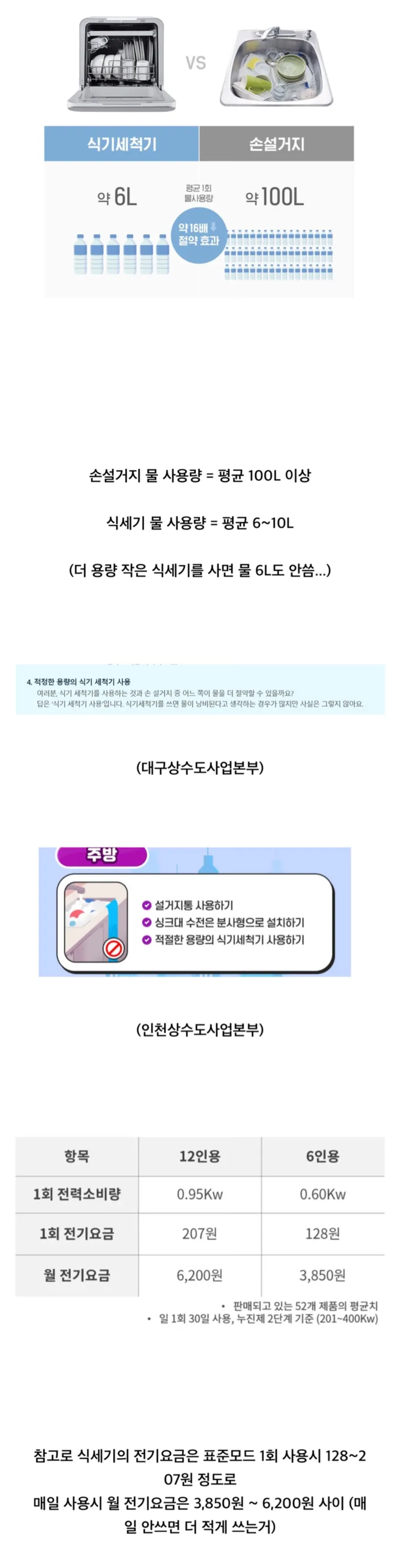 식기세척기 vs 손 설거지