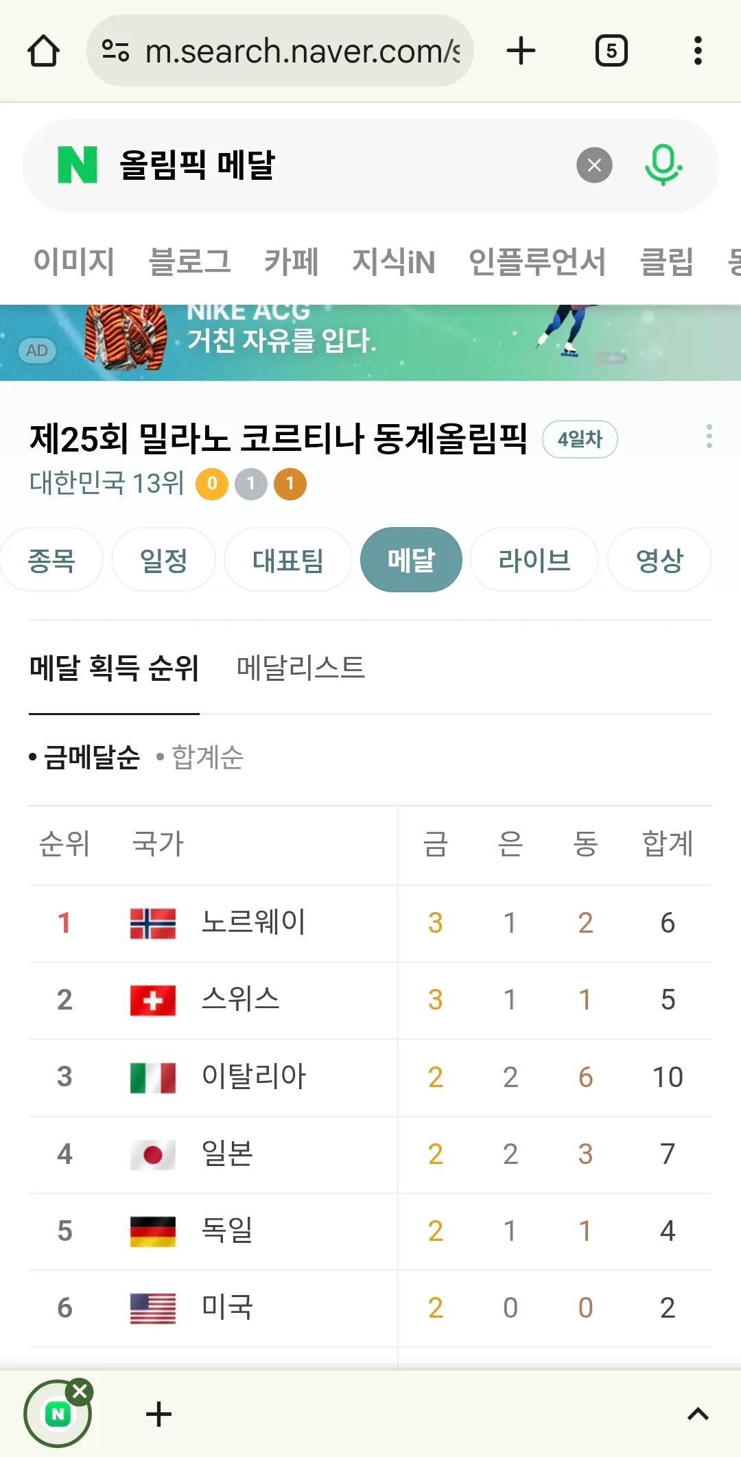 올림픽한지도몰랏네 ㅋㅋ 금메달0개
