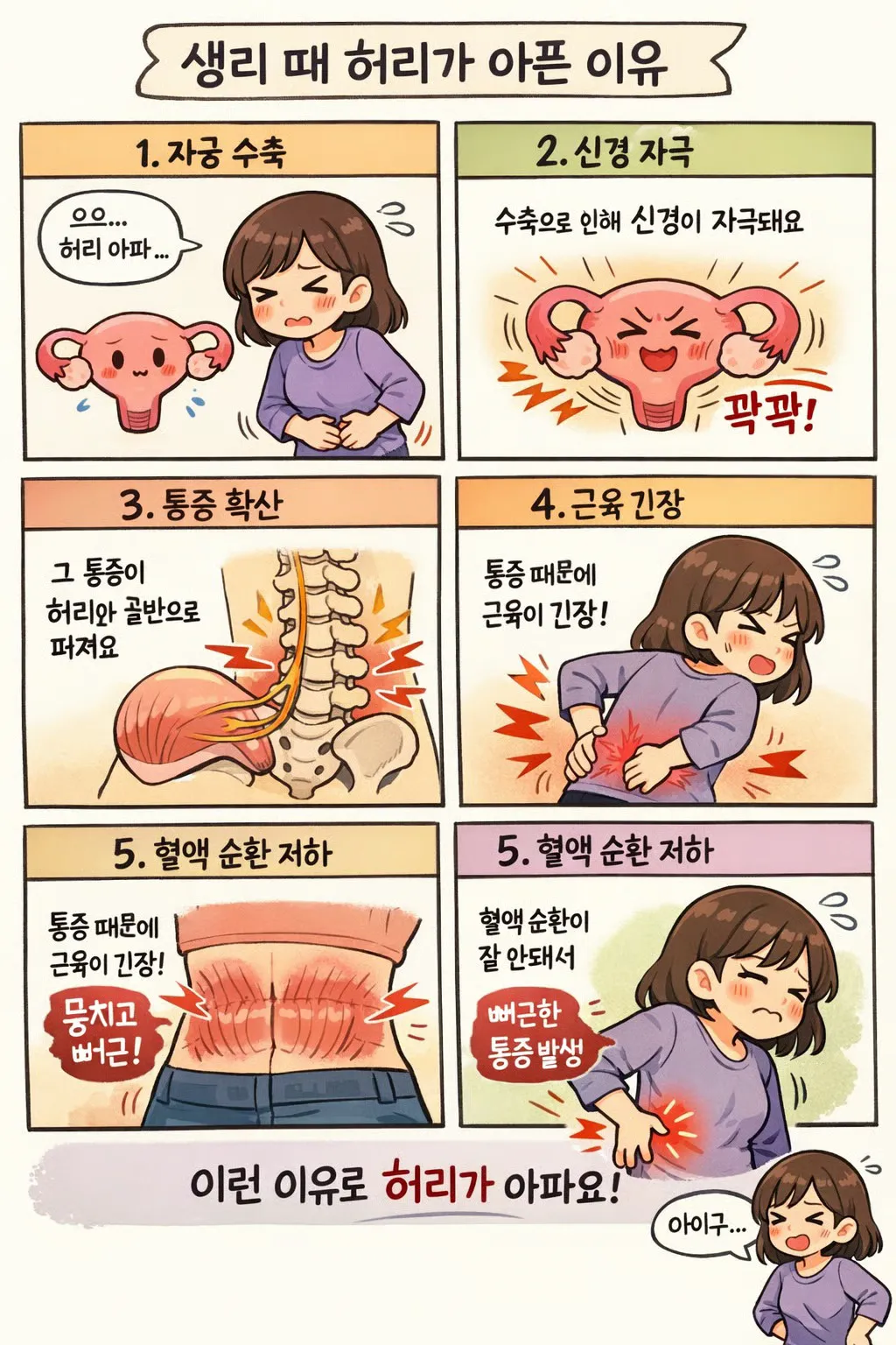 생리 때 허리가 아픈 이유