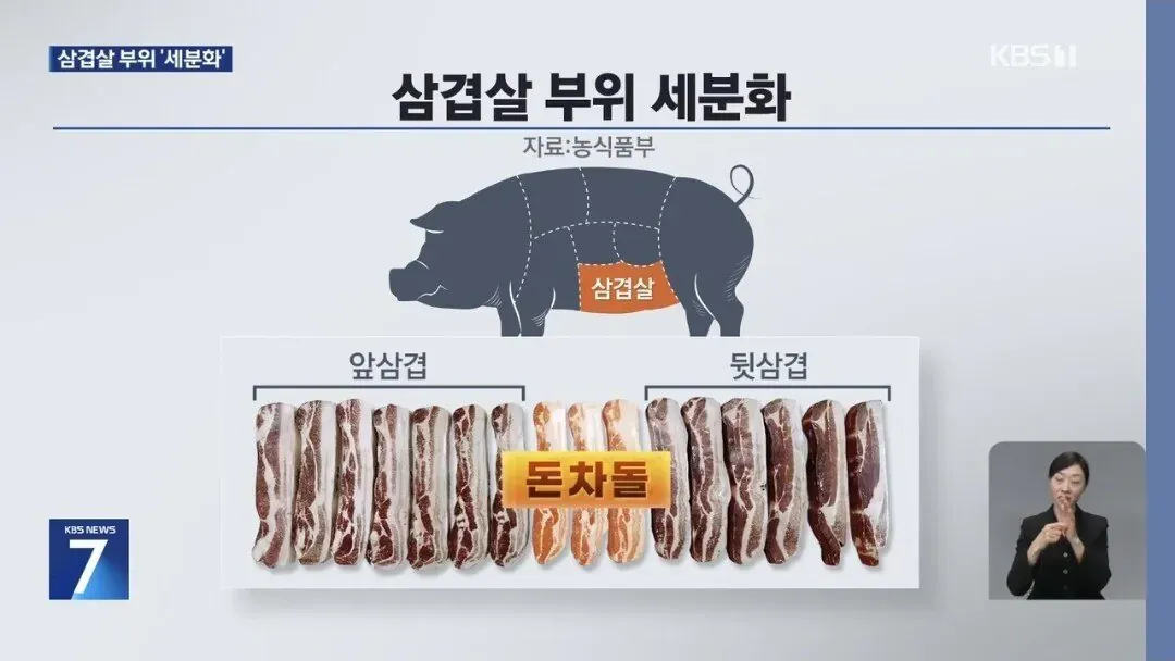 삼겹살 분위 세분화2