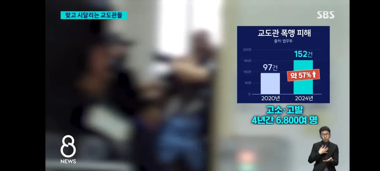 요즘 교도관들 근황4