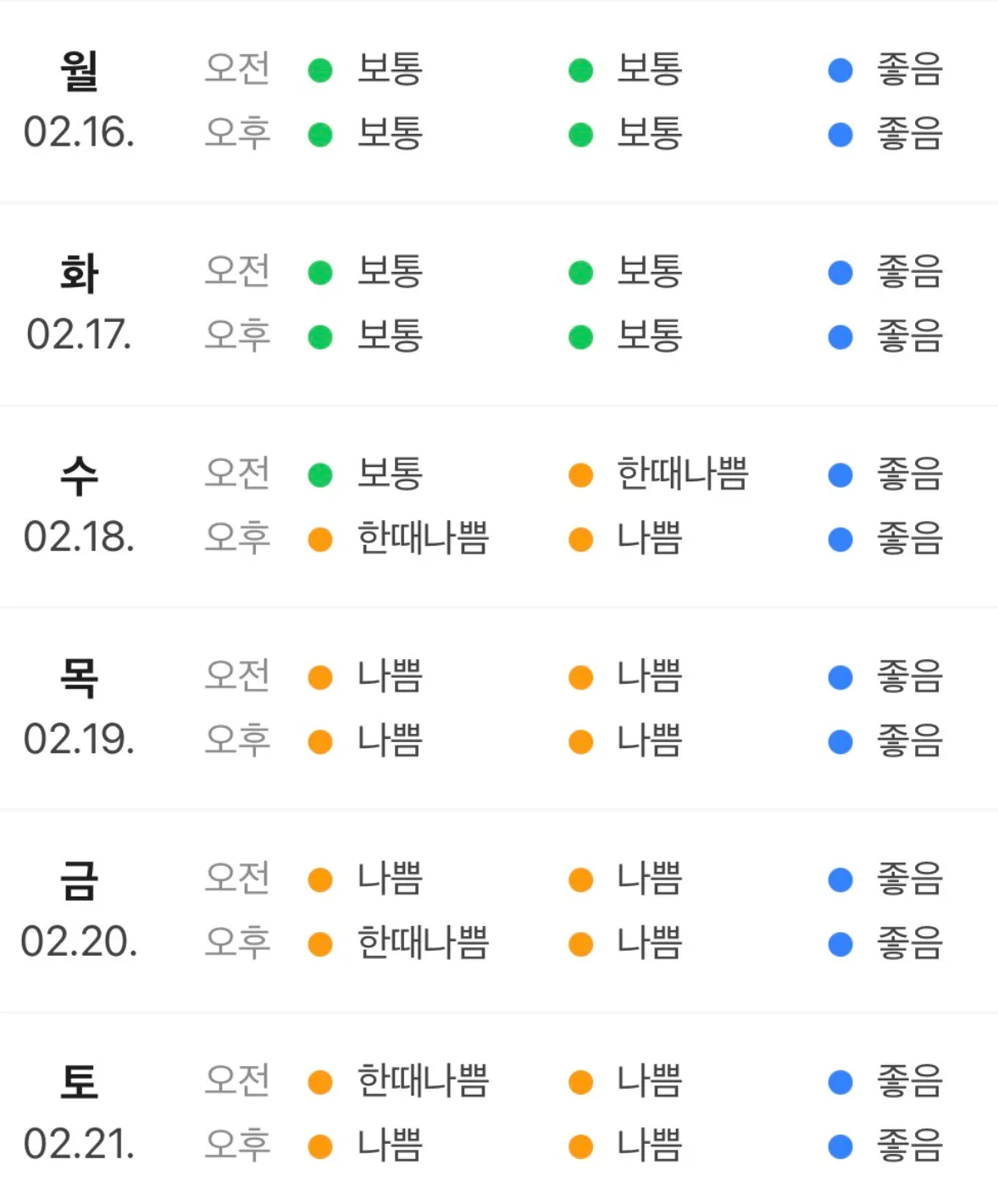 이번주 미세먼지 예보보니깐