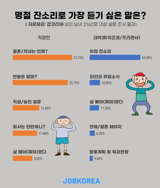 명절에 내려가는 언니들