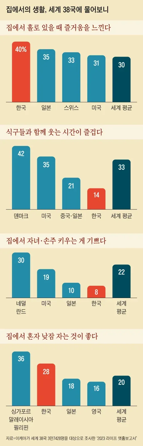 독고언니들 많은거 보면