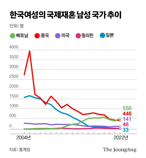 국적 개나소나 다 주네2