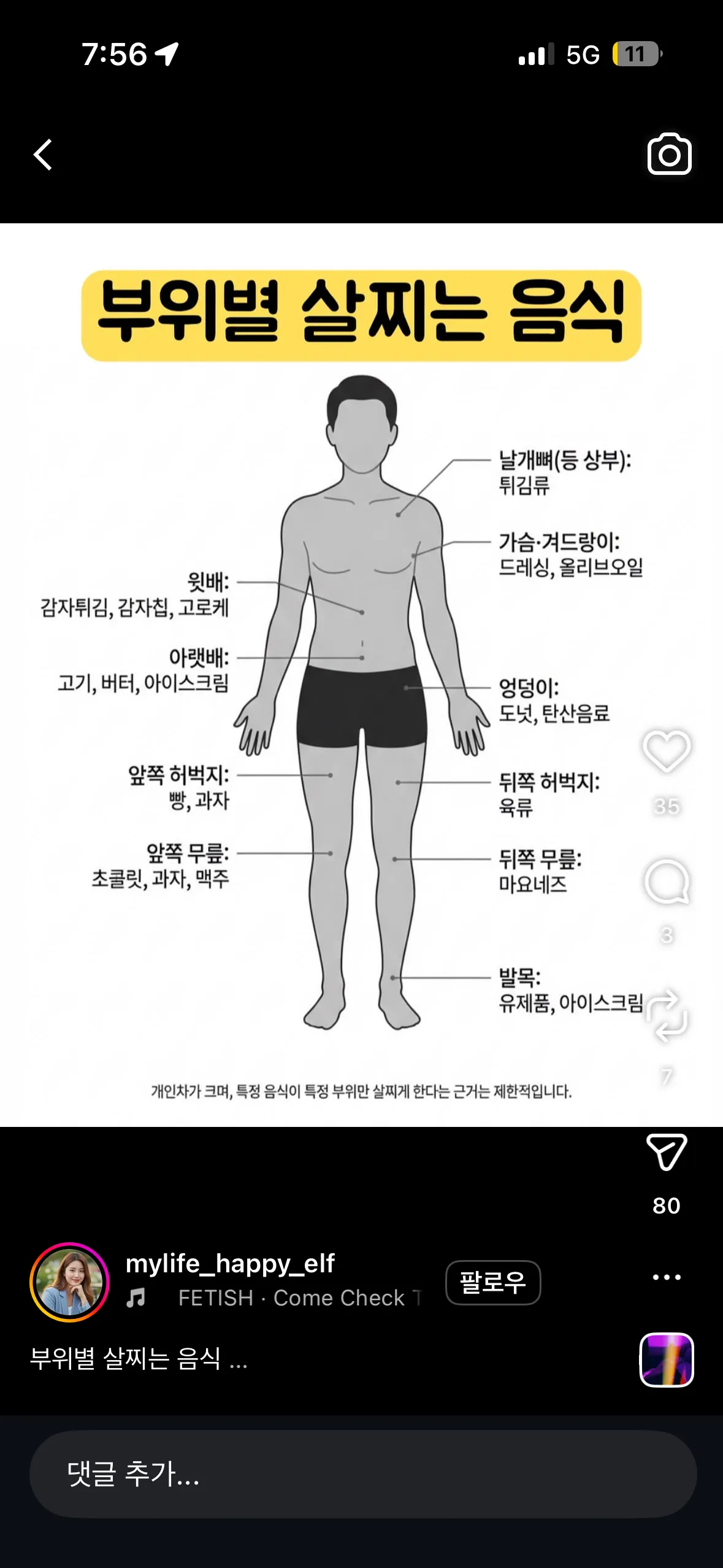 부위별 살찌는 음식
