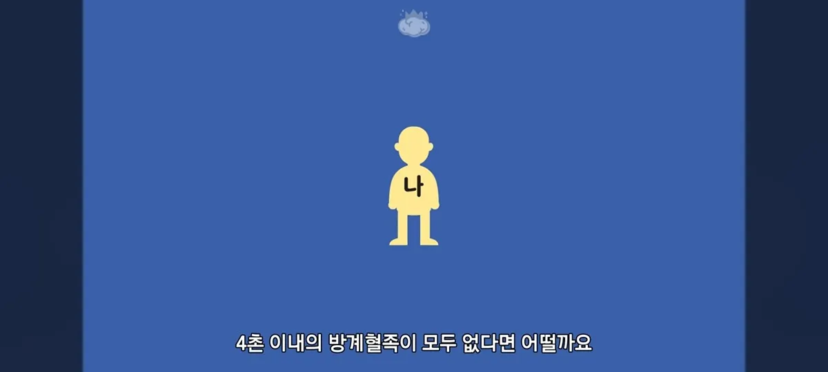 먼 친척의 유산을 상속 받을 일이 없는 이유
