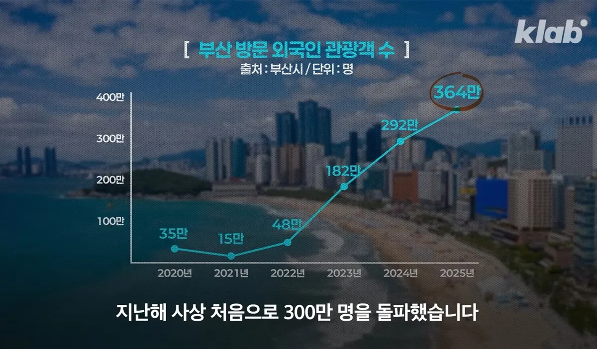 부산언니들 부산에 외국인 많이 있는거 같아요?5
