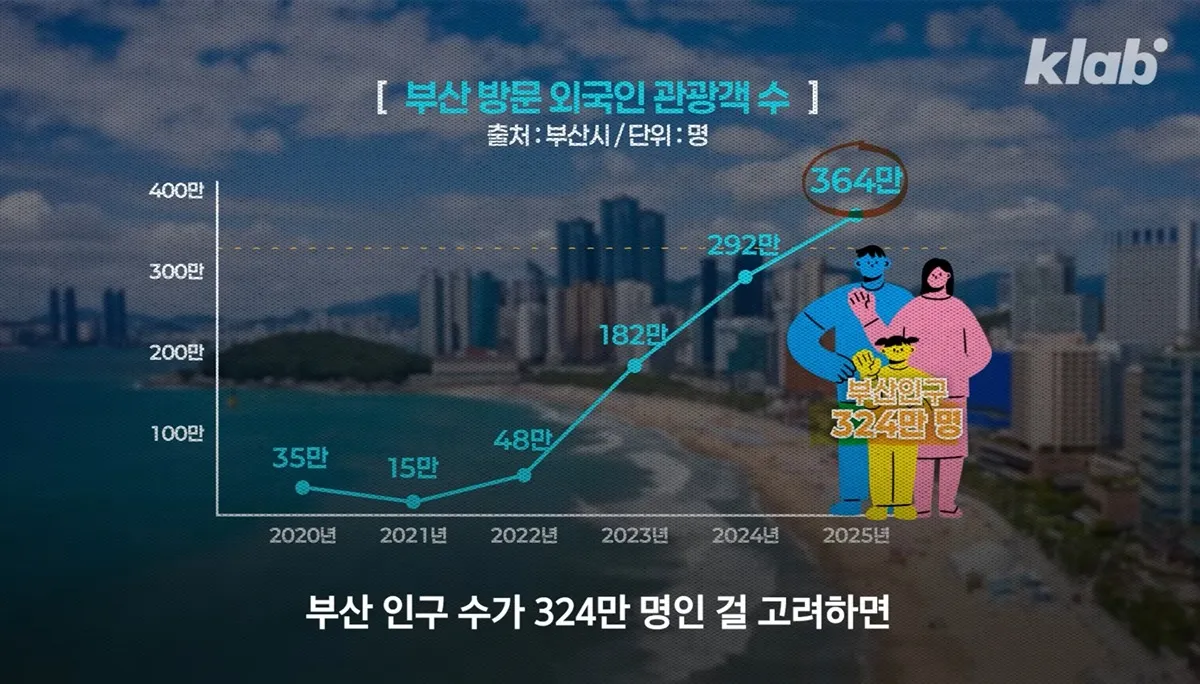부산언니들 부산에 외국인 많이 있는거 같아요?6