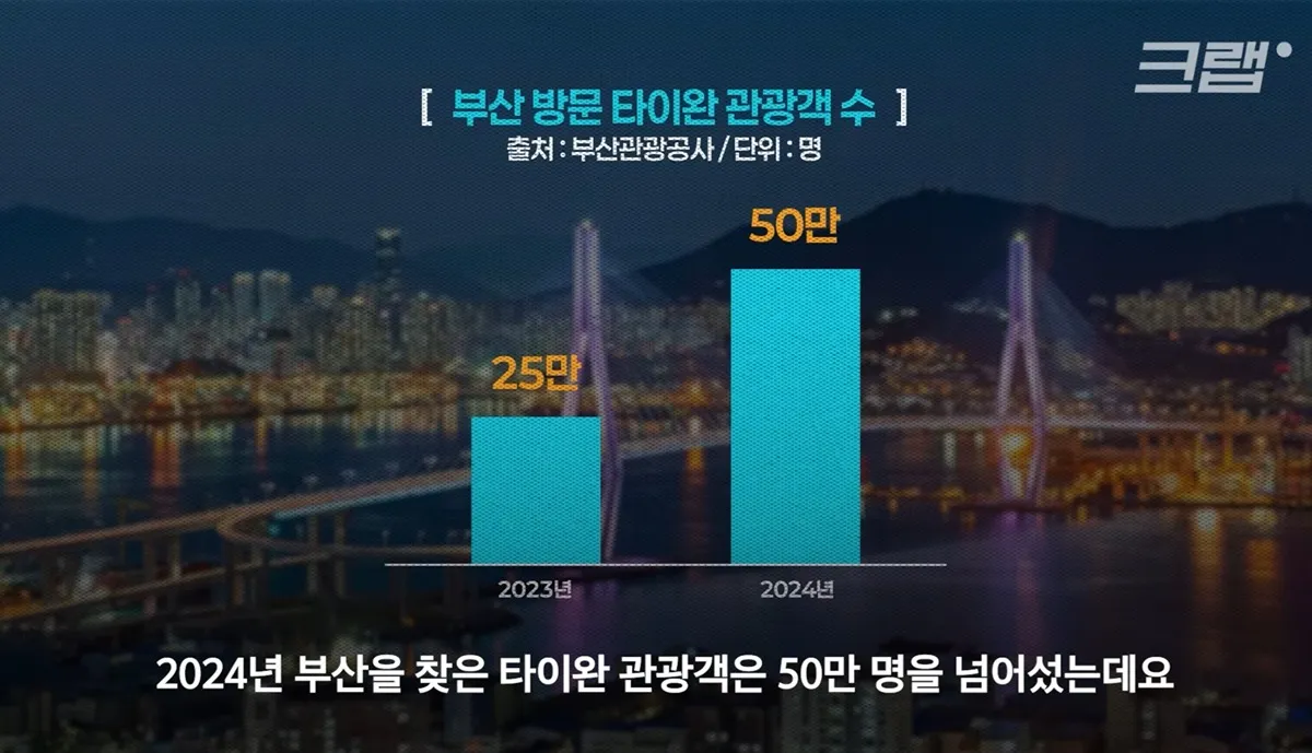 부산언니들 부산에 외국인 많이 있는거 같아요?8