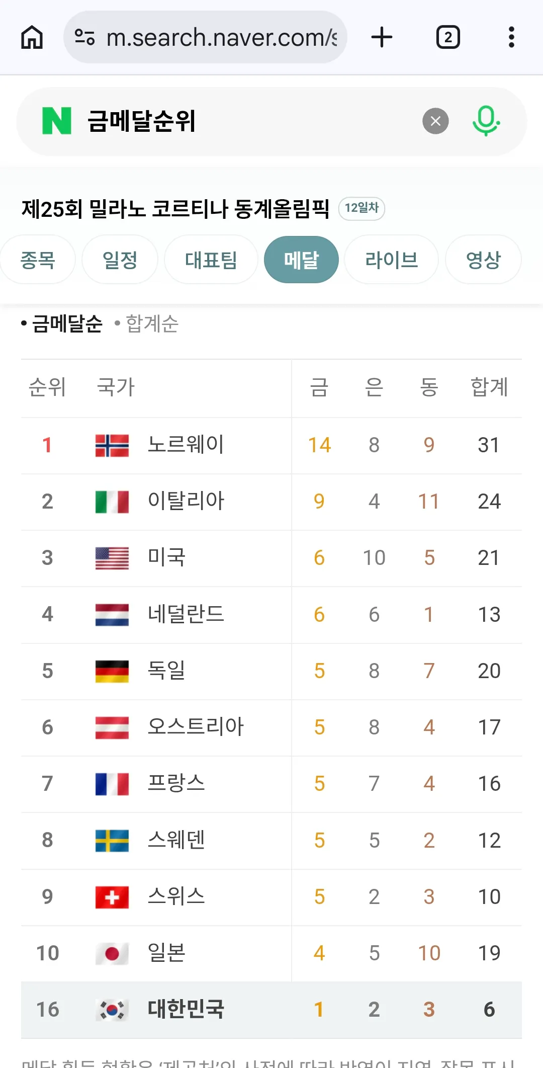 집구석에잇지 올림픽은 ㅈㄹ 한다고나갓노