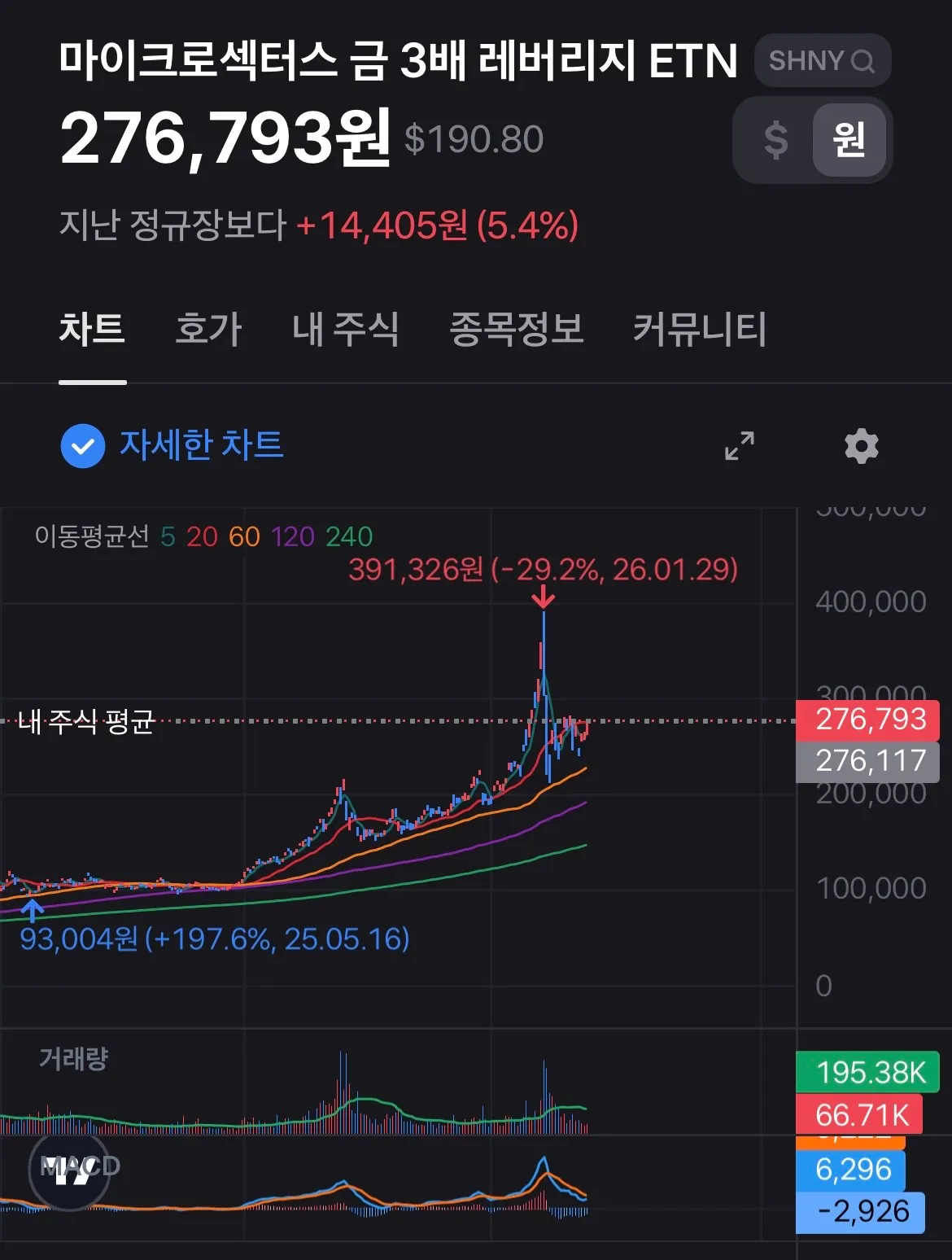 돈모으기 꿀팁 댓글