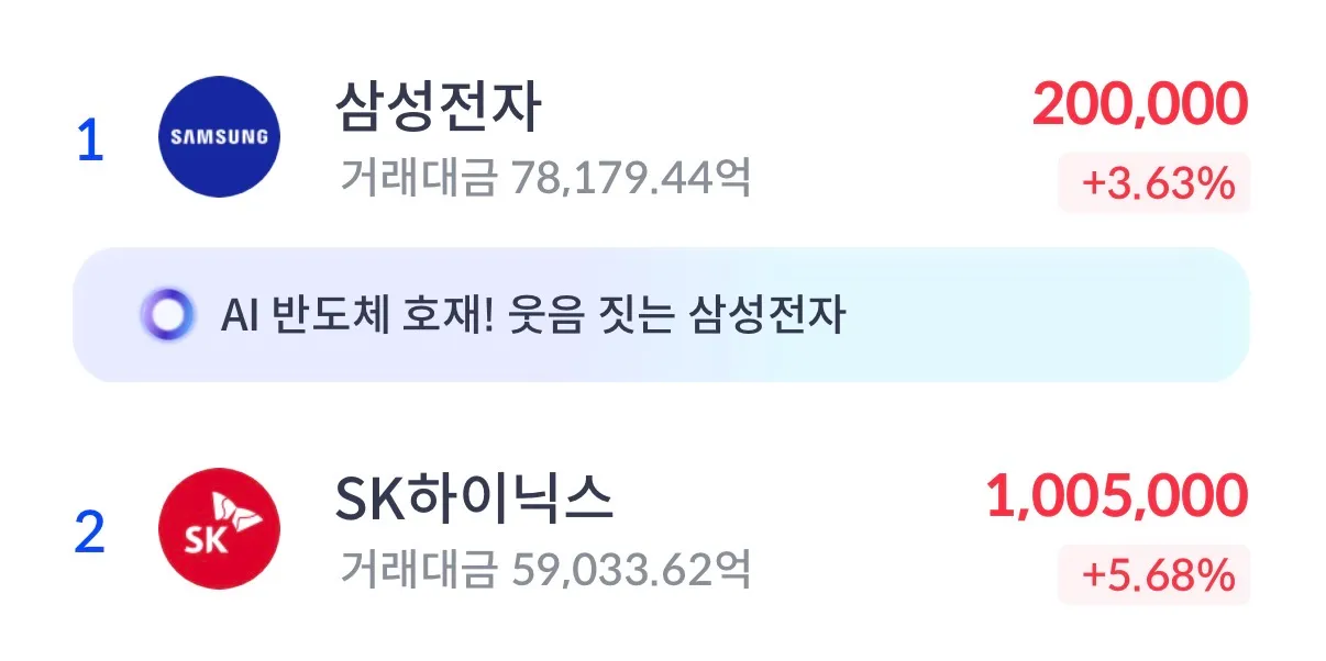 오늘 삼성전자 20만 찍었네요