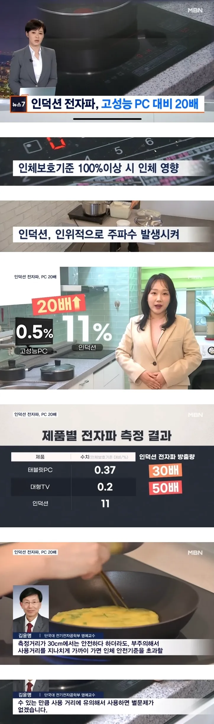 인덕션 전자파 TV 대비 50배 ㅇㅈㄹ ㅋㅋㅋ