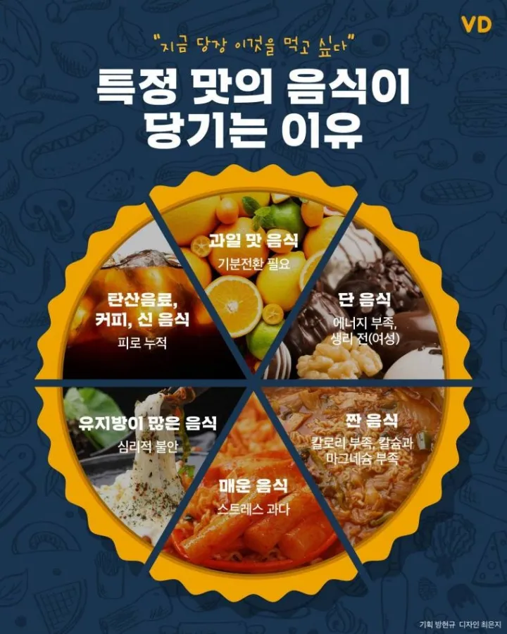 특정맛이 땡기는 이유..